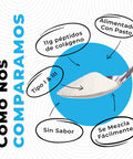 Left Coast Performance Colageno Hidrolizado En Polvo Para Mujeres y Hombres - P ptidos de Colageno tipo I & III -Alimentado Con Pasto - Sin Sabor Apoya articulaciones piel Cabello u as - Mejor Valor Por Tu Dinero 2lb