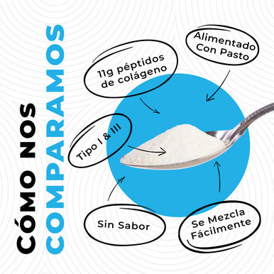 Left Coast Performance Colageno Hidrolizado En Polvo Para Mujeres y Hombres - P ptidos de Colageno tipo I & III -Alimentado Con Pasto - Sin Sabor Apoya articulaciones piel Cabello u as - Mejor Valor Por Tu Dinero 2lb