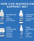 Life-Flo Pure Magnesium Oil | Spray | 2 oz