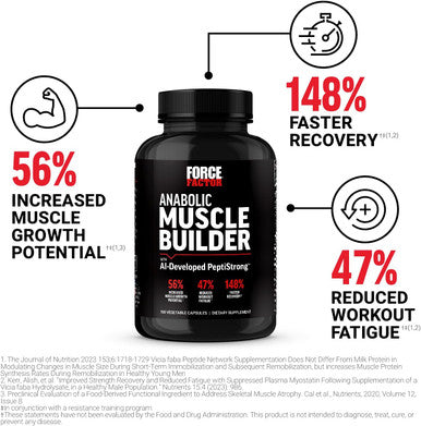 Force Factor Anabolic Muscle Builder Muscle Building Support Supplements for Men Supports Muscle Strength and Recovery Reduces Fatigue with AI-Developed PeptiStrong 150 Capsules