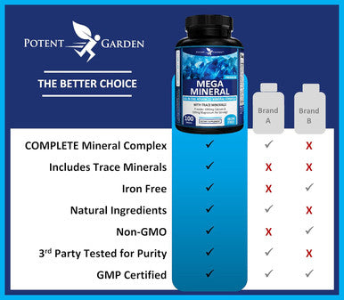 Potent Garden Mega Mineral Supplement Complete Mineral Complex With Calcium Magnesium Zinc Potassium Boron Selenium Chromium & 72 Trace Minerals Iron Calcium Supplement -100 Pills