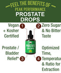 Prostate Support Supplement For Men S Health. Vegan Kosher Prostate Health Liquid Drops With Organic Saw Palmetto, Organic Nettle