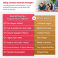 Nutrachamps Complete Liquid Multivitamins No Added Sugar Liquid Vitamins For Women Men & Kids Vegan Liquid Vitamin Multimineral Supplement Energy Immunity & Beauty