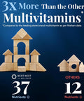 Best Nest Wellness Mama Bird Prenatal Vitamin: Vegan Prenatal Vitamins for Women w/Methylfolate (Folic Acid) w/Organic Herbal Blend Prenatal Vitamins for Women B12 Choline Once Daily 30 Count