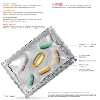 Gnc Men'S And Women'S 50 Plus Vitapak Bundle