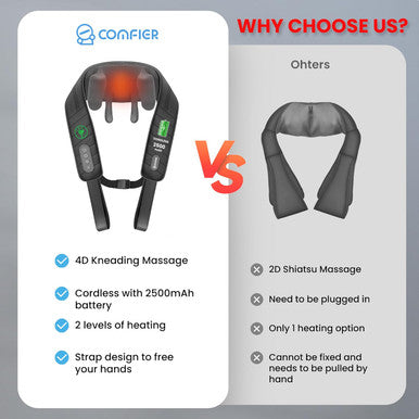 Comfier Cordless Neck Massager With Heat, 4D Kneading Neck And Shoulder Massager Deep Tissue, Shiatsu Neck Back Massager Pillow, 2 Heating Levels, Christmas Gifts For Mom Dad