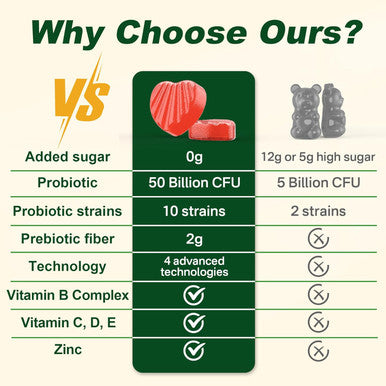 Probiotics Gummies For Women & Men - Fiber Probiotics Gummies With Prebiotics 50 Billion Cfus Probiotics, Inulin, Psyllium Husk & Multivitamin For Gut, Digestion & Immune Health, Vegan, 2 Pack