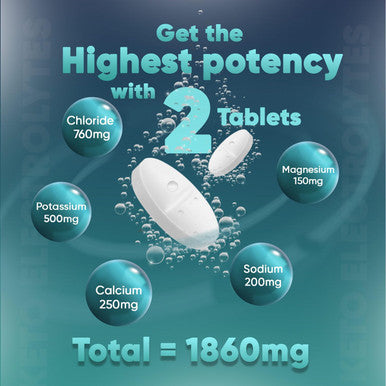 Weightworld Electrolyte Tablets - 6 Months Supply - 180 Vegan Tablets with Sodium Magnesium Chloride Calcium & Potassium for Fasting - Keto Electrolyte Powder Alternative - for Energy & Electrolyte Balance