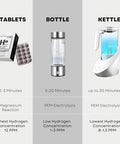 Hydrogen Water (30 Tablets) Molecular Hydrogen Water Tablets Creates 12 Ppm Hydrogen Drinking Water With Magnessium
