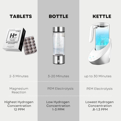 Hydrogen Water (30 Tablets) Molecular Hydrogen Water Tablets Creates 12 Ppm Hydrogen Drinking Water With Magnessium
