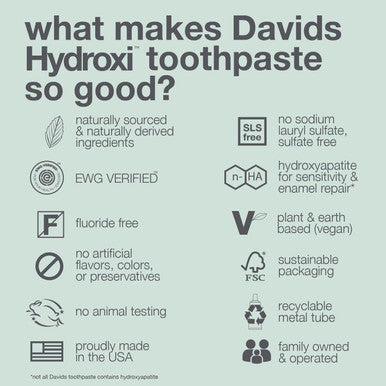 Davids Hydroxi Fluoride Free Nano Hydroxyapatite Toothpaste for Remineralizing Enamel & Sensitive Relief Whitening Antiplaque SLS Free Natural Peppermint 4 oz Made in USA