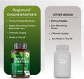 Weightworld Vegan Choline Supplement 714mg - 3 Months Supply (180 Capsules) - Liver Supplements - Choline Bitartrate for High Absorption - Contributes to Metabolism (EFSA) - Choline Inositol Tablets Alternative