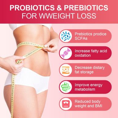 CANLIST Women's Probiotic Powder(40 PACKETS )