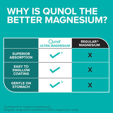 Qunol Magnesium Glycinate Complex Gentle on Stomach 250mg One Pill Dose Superior-Absorption Magnesium Nerve Bone and Muscle Health Supplement 60 Count