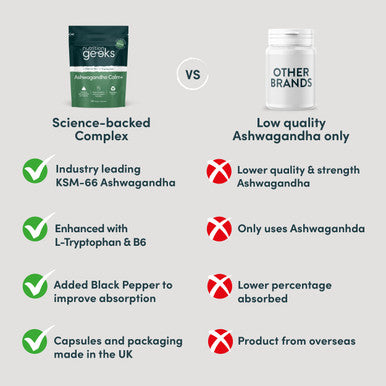 Ashwagandha KSM 66 Complex 3000mg Enhanced with L-Tryptophan & Vitamin B6 (2 Month Supply) Ashwagandha High Strength Capsules with 250mg Extract (Not Gummies or Powder) - Vegan UK Made