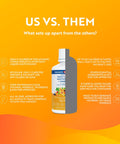 Passion 4 Life Daily Liquid Multivitamin + Minerals Over 100 Premium Ingredients for the Whole Family Trace Minerals and Amino Acids for All Ages