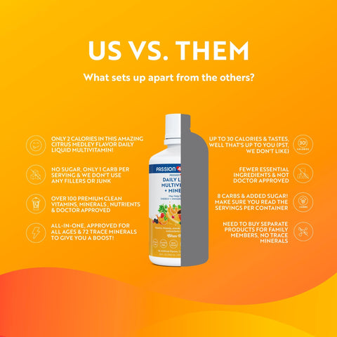 Passion 4 Life Daily Liquid Multivitamin + Minerals Over 100 Premium Ingredients for the Whole Family Trace Minerals and Amino Acids for All Ages