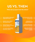 Passion 4 Life Daily Liquid Multivitamin + Minerals