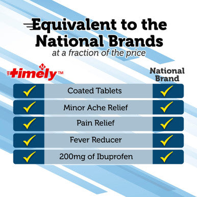 TIME-CAP LABS, INC. Timely Ibuprofen 200Mg 1000 Tablets - Compared To Advil Tablets - Pain Relief Tablets And Fever Reducer - For Headache Relief, Menstrual Pain, Tooth Aches Muscular Aches, Arthritis Pain & Body Aches