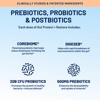 Nootrix Gut Protect + Restore | Probiotics W/Digestive Enzymes For Colon Cleanse & Bloating Relief | Gut Health Supplement With Postbiotics & Prebiotics | Gut Cleanse For Women & Men | 90 Vegan Capsules