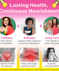 GMOLARSUSCO Feminine Probiotics Gummies for Women Vaginal Probiotics Feminine Balance pH Gummies for Healthy Odor Yeast Balance Flora Gut Health Immune System with Slippery Elm Prebiotics & Lactobacillus Bl 60 Gummies