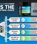 DEDICAD Nad+ Supplement 1000Mg - Pure Nad Supplement Combined To Resveratrol Quercetin Berberine Fisetin Tmg And Grape Seed Energy And Dna Repair Aging Defense Brain Function - 60 Capsules