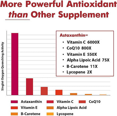 Osasuna Liposomal Astaxanthin Supplement 24Mg 60 Softgels