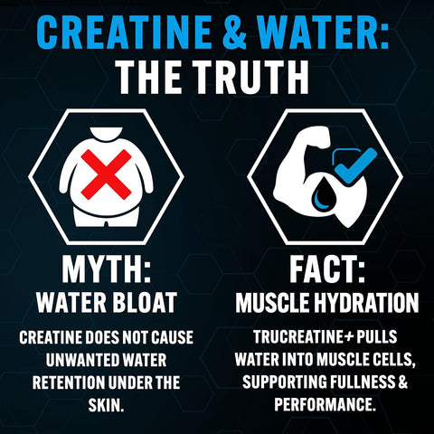 Pescience Trucreatine Creatine Pills Easy-To-Take Creapure Creatine Capsules Monohydrate For Men & Women Supports Muscle Growth Strength & Recovery Cognition 3G Per Serving 120 Capsules