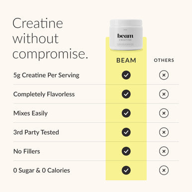 Beam Creatine Monohydrate Powder 5g Micronized Creatine Monohydrate Third Party Tested Creatine for Women & Men Muscle Strength Growth Recovery & Cognitive Support Unflavored 30 Servings
