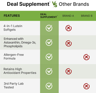 Deal Supplement Lutein and Zeaxanthin Supplements 40mg Per Serving | 300 Softgels Enhanced with Astaxanthin Omega-3s and Phospholipids Essential Eye Vitamins & Vision Health Support