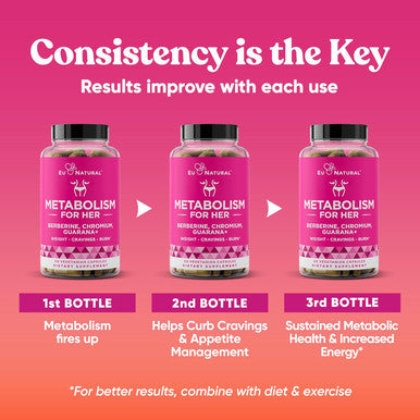 Eu Natural Metabolism For Her - Appetite & Metabolism Support For Women - Curb Cravings, Reduce Caloric Intake & Promote Feelings Of Fullness - Berberine, Chromium Picolinate & Guarana - 60 Veg Capsules