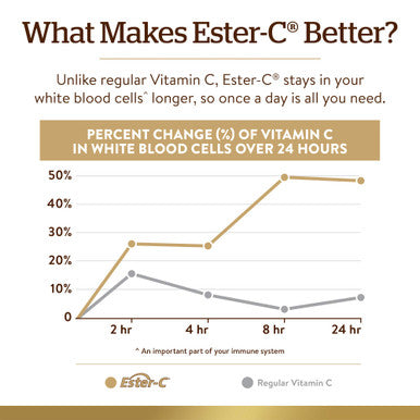 Solgar Ester-C Plus 500 Mg Vitamin C (Ascorbate Complex) 250 Vegetable Capsules