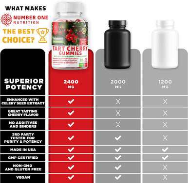 N1N Premium Tart Cherry Gummies Max Strength 2400mg Natural Tart Cherry Extract Celery Seed to Support Uric Acid Health Joint Mobility Muscle Recovery Supplement 60 Gummies