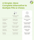 BariSlim Advanced Chewable Bariatric Multivitamin Tablets - Bariatric Vitamin and Supplement for Post Bariatric Surgery Including Gastric Bypass and Gastric Sleeve | Orange (60 Count)