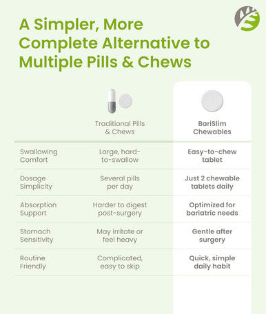 BariSlim Advanced Chewable Bariatric Multivitamin Tablets - Bariatric Vitamin and Supplement for Post Bariatric Surgery Including Gastric Bypass and Gastric Sleeve | Orange (60 Count)