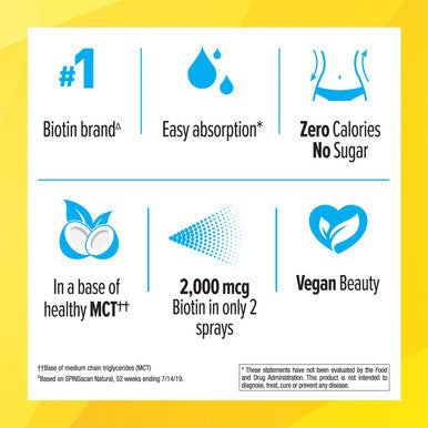 Country Life Biotin Spray 2Mg/2 000Mcg - Tropical Coconut Flavor - May Help Support Healthy Hair Skin And Nails - B Vitamins - Keratin - Easy Absorption