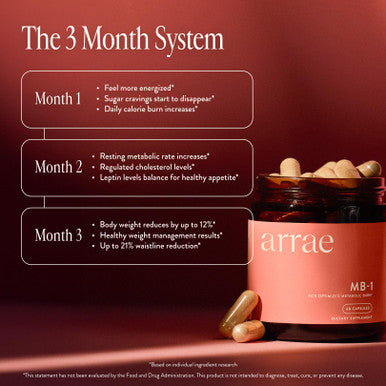 Arrae MB-1 Natural Dietary Supplement Control Appetite Increase Energy Support Healthy Metabolism 60 Capsules