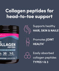 Neocell Super Collagen Peptides 20G Collagen Peptides Per Serving Gluten Free Keto Friendly Non-Gmo Grass Fed Healthy Hair Skin Nails And Joints Unflavored Powder 21.2 Oz. 1 Canister