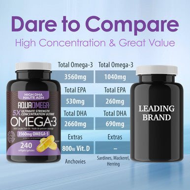 Aquaomega 5X Ultimate Strength High Dha Omega-3 With Epa And Vitamin D - Wild Caught Omega 3 Fish Oil Capsules - 3560Mg Of Omega 3 Supplements - 240 Softgels