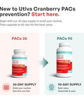 Szio+ Utiva Cranberry PACs Clinically Studied Ingredients 36mg PACs Extract UTI Prevention for Women Urinary Tract Health Cranberry Supplement Pills for Bladder Health 30 Vegi Capsules