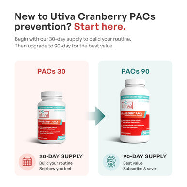 Szio+ Utiva Cranberry PACs Clinically Studied Ingredients 36mg PACs Extract UTI Prevention for Women Urinary Tract Health Cranberry Supplement Pills for Bladder Health 30 Vegi Capsules