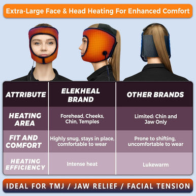 Electric Jaw Heating Pad For Tmj, Moist Heat Face Heating Pad With 3 Temp Settings And Auto Off, Hot Therapy For Chin Cheek Temple Pain Tension Headache Relief