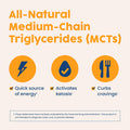 NativePath MCT Oil Powder Supplement - Unflavored MCT Powder with Keto-Friendly C8 MCTs Free of Dairy Gluten and GMOs 25 Servings