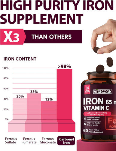 Iron Supplement For Women Men, High Potency Iron 65Mg With Vitamin C 250Mg, Slow Release Stomach Friendly Iron Pills For Red Blood Cell & Immune Support, Non-Gmo, Gluten Free, 60 Vegan Tabs
