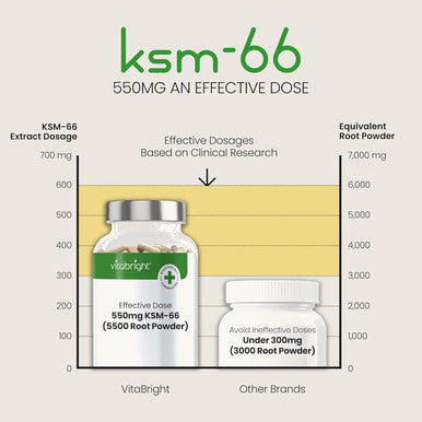 Vitabright Organic Ashwagandha KSM 66 5500mg Ashwagandha High Strength - Ashwaganda KSM66 5% Withanolides 90 Vegan Capsules (3 Months) Pure Ashwagandha Root Powder Capsules (not Ashwagandha Tablets) VitaBright