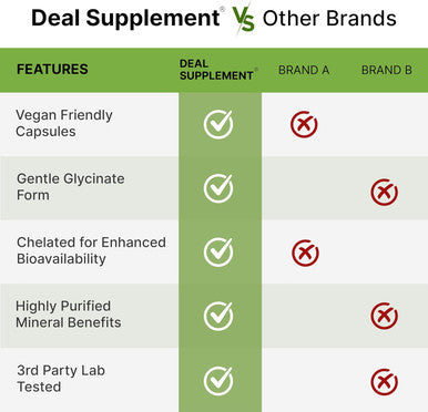 Deal Supplement Magnesium Glycinate 500Mg, 240 Veggie Capsules Chelated For Easy Absorption Highly Purified Essential Trace Mineral For Muscle, Joint, Heart, & Digestive Health