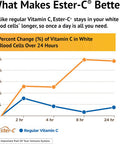 American Health Ester-C 500 mg with Citrus Bioflavonoids - 240 Capsules - Gentle On Stomach, Non-Acidic Vitamin C - Non-GMO, Gluten Free - 120 Servings