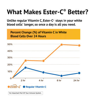 American Health Ester-C 500 Mg 90 Count