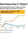 American Health Ester-C 500Mg 120 Capsules