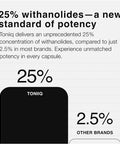 Toniiq Ashwagandha Ultra High Potency 40:1 Extract with 25% Withanolides Wild Harvested in India Highly Concentrated & Third-Party Lab Tested 60 Capsules